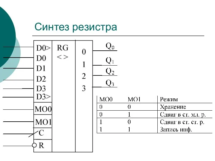 Синтез резистра