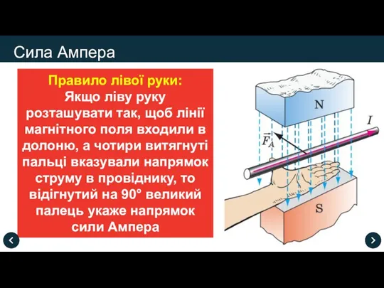 Правило лівої руки: Якщо ліву руку розташувати так, щоб лінії магнітного поля