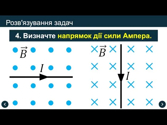 Розв'язування задач 4. Визначте напрямок дії сили Ампера.