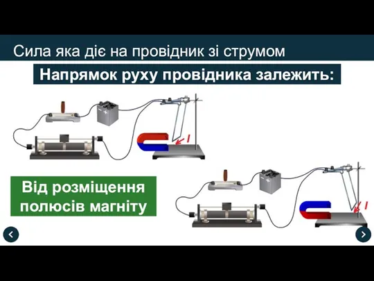 Сила яка діє на провідник зі струмом Напрямок руху провідника залежить: Від розміщення полюсів магніту