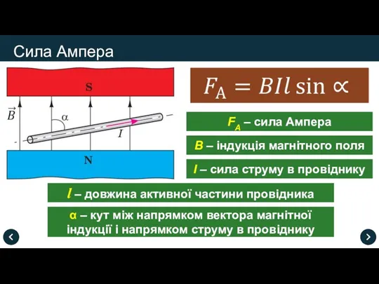 Сила Ампера FА – сила Ампера B – індукція магнітного поля I