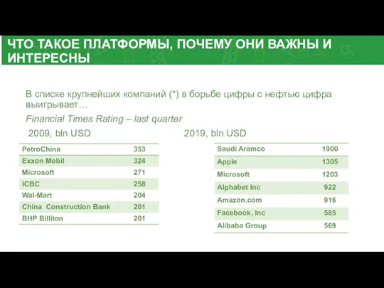 ЧТО ТАКОЕ ПЛАТФОРМЫ, ПОЧЕМУ ОНИ ВАЖНЫ И ИНТЕРЕСНЫ В списке крупнейших компаний