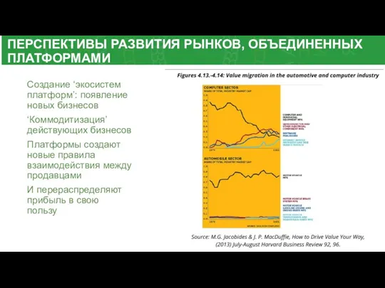 ПЕРСПЕКТИВЫ РАЗВИТИЯ РЫНКОВ, ОБЪЕДИНЕННЫХ ПЛАТФОРМАМИ Создание ‘экосистем платформ’: появление новых бизнесов ‘Коммодитизация’