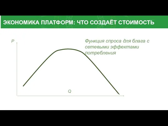 ЭКОНОМИКА ПЛАТФОРМ: ЧТО СОЗДАЁТ СТОИМОСТЬ P Q Функция спроса для блага с сетевыми эффектами потребления