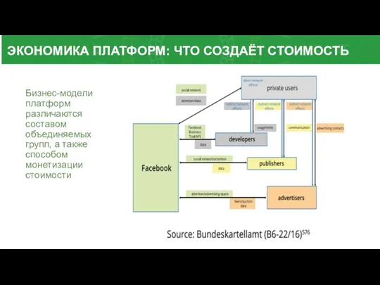 ЭКОНОМИКА ПЛАТФОРМ: ЧТО СОЗДАЁТ СТОИМОСТЬ Бизнес-модели платформ различаются составом объединяемых групп, а также способом монетизации стоимости