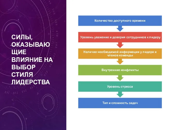 СИЛЫ, ОКАЗЫВАЮЩИЕ ВЛИЯНИЕ НА ВЫБОР СТИЛЯ ЛИДЕРСТВА