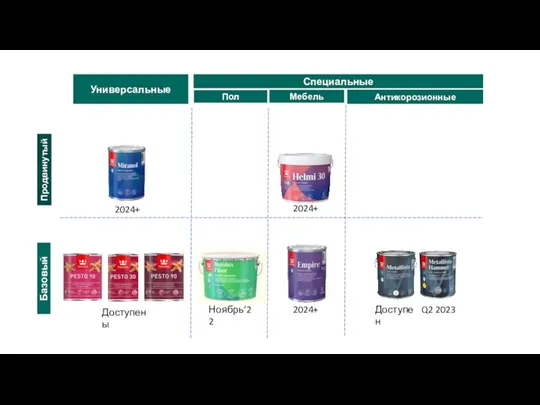 Универсальные Специальные Пол Мебель Антикорозионные Продвинутый Базовый 2024+ 2024+ 2024+ Ноябрь’22 Q2 2023 Доступены Доступен