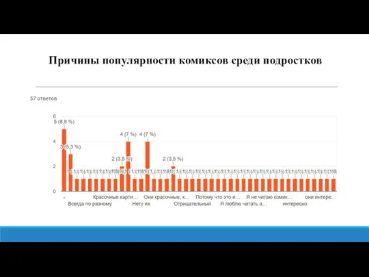 Причины популярности комиксов среди подростков