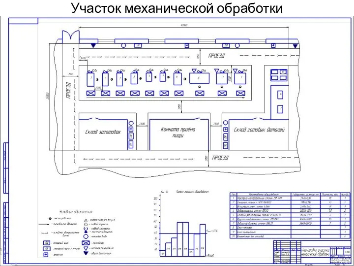 Участок механической обработки