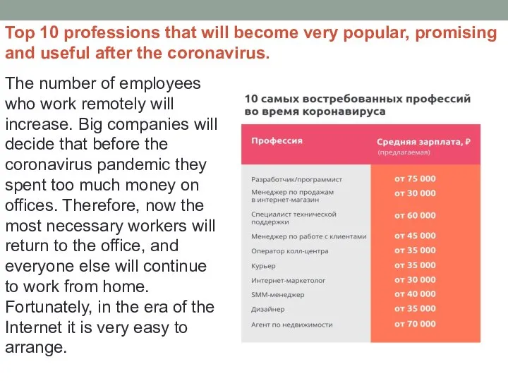Top 10 professions that will become very popular, promising and useful after