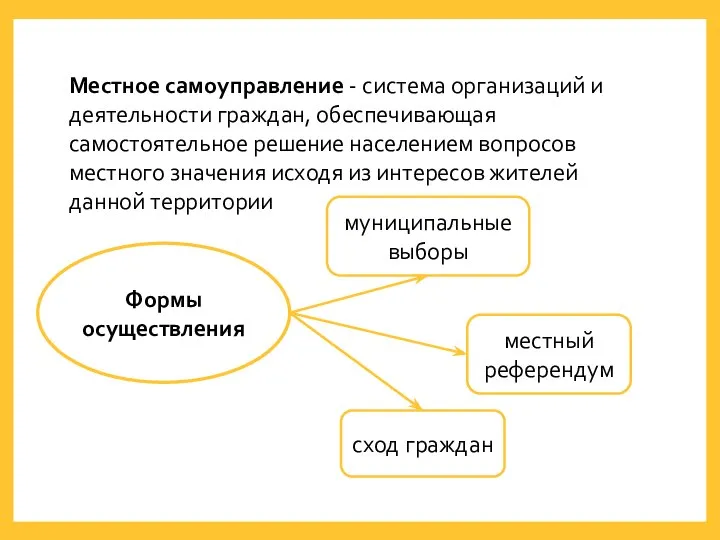 Местное самоуправление - система организаций и деятельности граждан, обеспечивающая самостоятельное решение населением