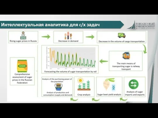 Интеллектуальная аналитика для c/х задач