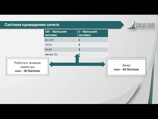 Система проведения зачета 5 Работа в течение семестра max – 40 баллов