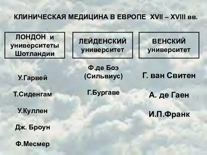 КЛИНИЧЕСКАЯ МЕДИЦИНА В ЕВРОПЕ XVII – XVIII вв. ЛОНДОН и университеты Шотландии