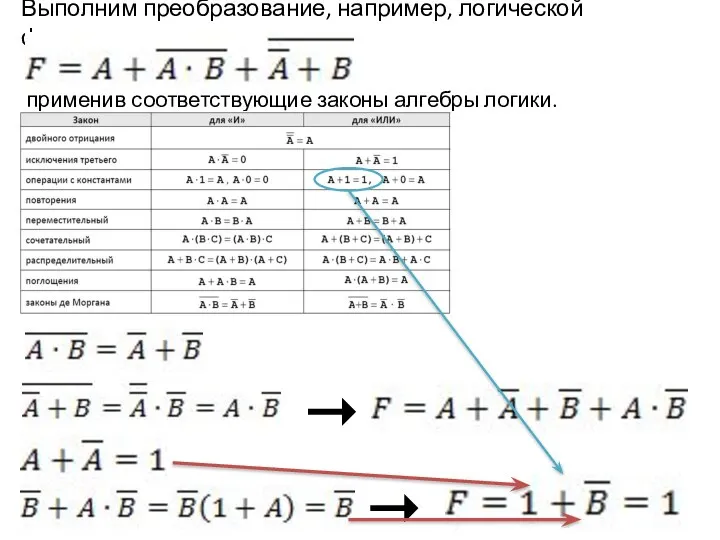 Выполним преобразование, например, логической функции применив соответствующие законы алгебры логики.