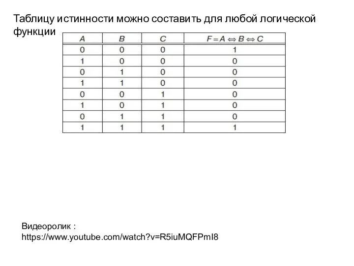 Таблицу истинности можно составить для любой логической функции Видеоролик : https://www.youtube.com/watch?v=R5iuMQFPmI8