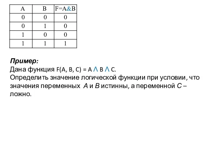 Пример: Дана функция F(A, B, C) = A Λ B Λ C.