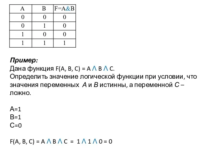 Пример: Дана функция F(A, B, C) = A Λ B Λ C.