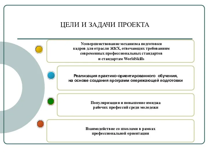 ЦЕЛИ И ЗАДАЧИ ПРОЕКТА Взаимодействие со школами в рамках профессиональной ориентации Реализация