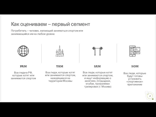 Как оцениваем – первый сегмент PAM Все люди в РФ, которые хотят