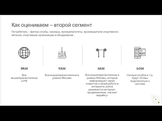 Как оцениваем – второй сегмент PAM Все вышеперечисленные в РФ TAM Все