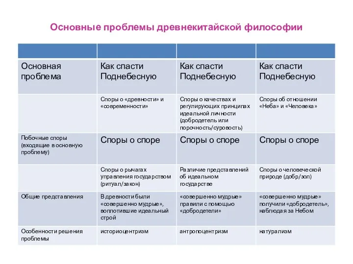 Основные проблемы древнекитайской философии