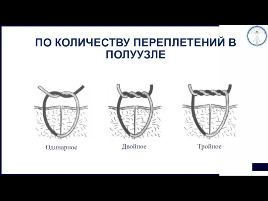 ПО КОЛИЧЕСТВУ ПЕРЕПЛЕТЕНИЙ В ПОЛУУЗЛЕ Одинарное Двойное Тройное