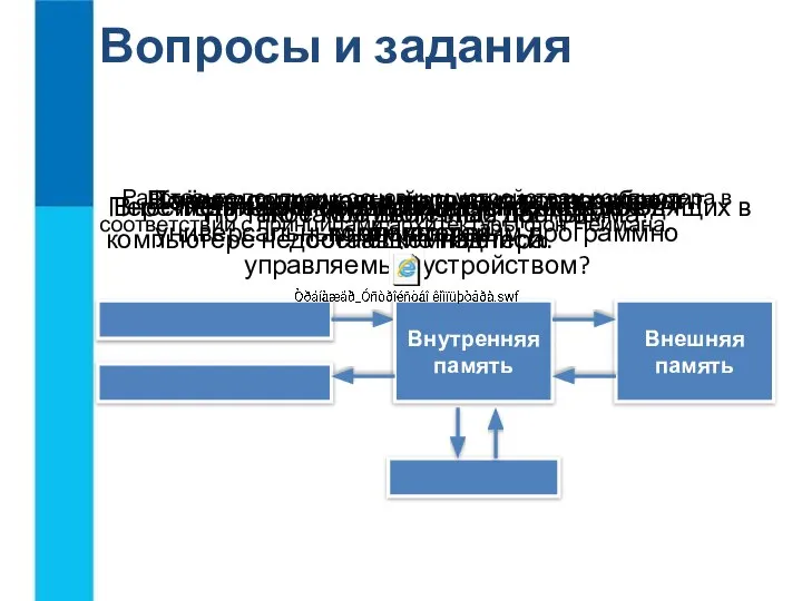 Вопросы и задания Почему современный компьютер называют универсальным электронным программно управляемым устройством?