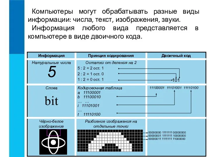 Компьютеры могут обрабатывать разные виды информации: числа, текст, изображения, звуки. Информация любого