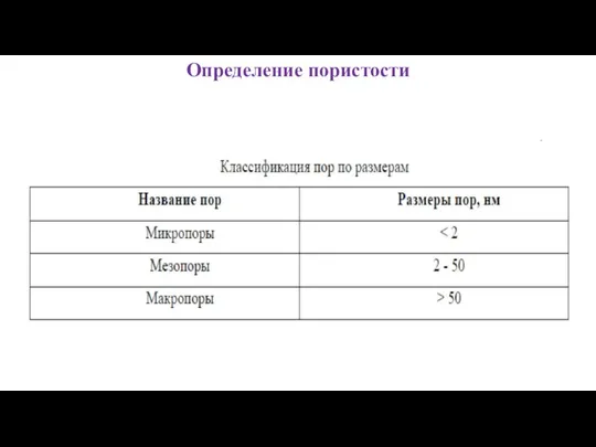 Определение пористости