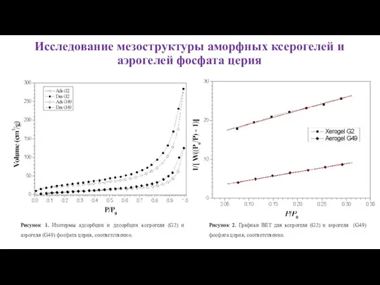 Исследование мезоструктуры аморфных ксерогелей и аэрогелей фосфата церия Рисунок 1. Изотермы адсорбции