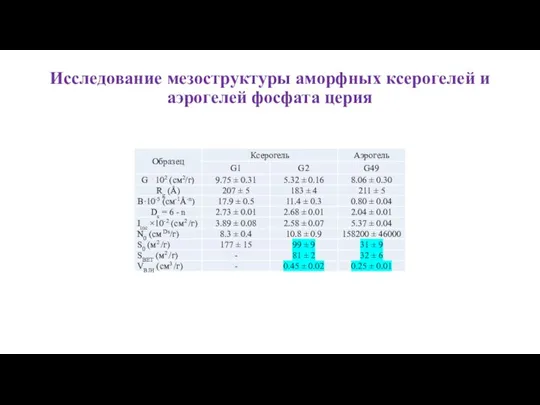 Исследование мезоструктуры аморфных ксерогелей и аэрогелей фосфата церия