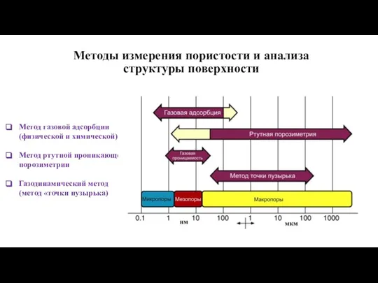 Методы измерения пористости и анализа структуры поверхности Метод газовой адсорбции (физической и