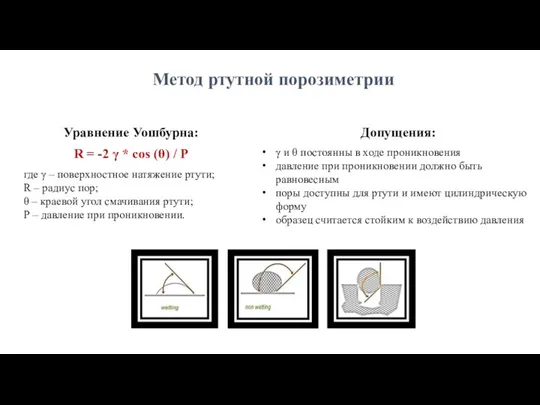 Метод ртутной порозиметрии Уравнение Уошбурна: R = -2 γ * cos (θ)