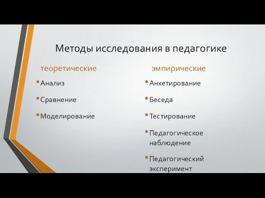 Методы исследования в педагогике теоретические Анализ Сравнение Моделирование эмпирические Анкетирование Беседа Тестирование Педагогическое наблюдение Педагогический эксперимент