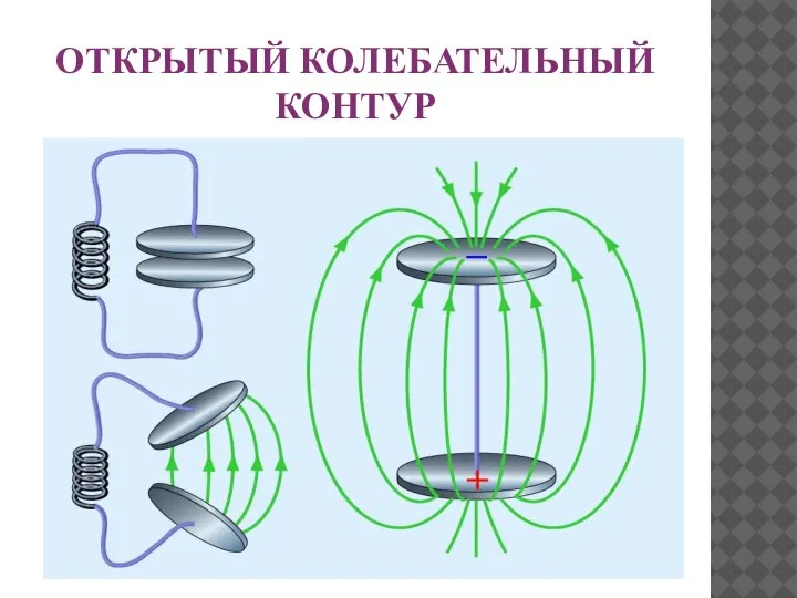 ОТКРЫТЫЙ КОЛЕБАТЕЛЬНЫЙ КОНТУР