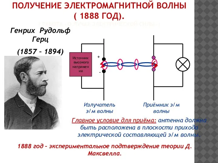 ПОЛУЧЕНИЕ ЭЛЕКТРОМАГНИТНОЙ ВОЛНЫ ( 1888 ГОД). ( РАБОТА «О ЛУЧАХ ЭЛЕКТРИЧЕСКОЙ СИЛЫ»)