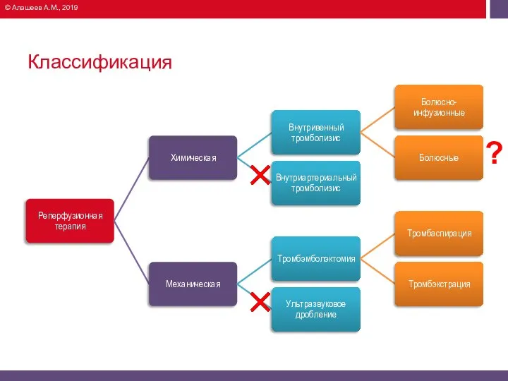 Классификация ? © Алашеев А.М., 2019