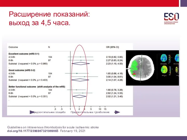 Расширение показаний: выход за 4,5 часа. Предпочтительнее плацебо Предпочтительнее тромболизис Guidelines on