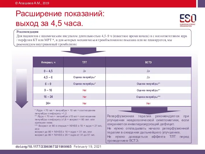 Расширение показаний: выход за 4,5 часа. * Ядро 10 мл + соотношение