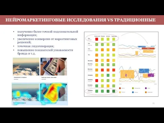 НЕЙРОМАРКЕТИНГОВЫЕ ИССЛЕДОВАНИЯ VS ТРАДИЦИОННЫЕ получение более точной подсознательной информации; увеличение конверсии от