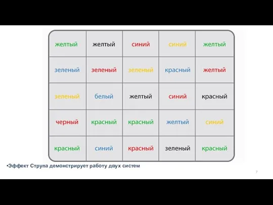 Эффект Струпа демонстрирует работу двух систем