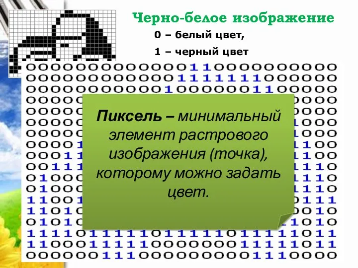 Черно-белое изображение 0 – белый цвет, 1 – черный цвет Пиксель –