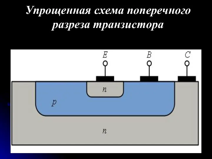 Упрощенная схема поперечного разреза транзистора