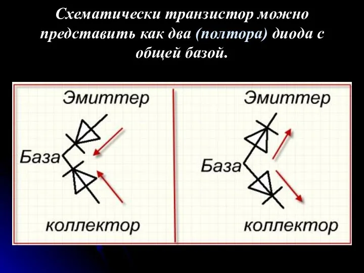 Схематически транзистор можно представить как два (полтора) диода с общей базой.