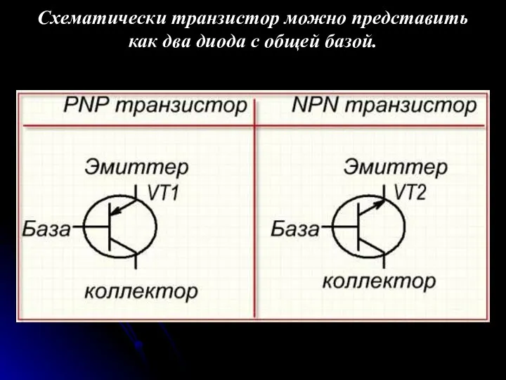 Схематически транзистор можно представить как два диода с общей базой.