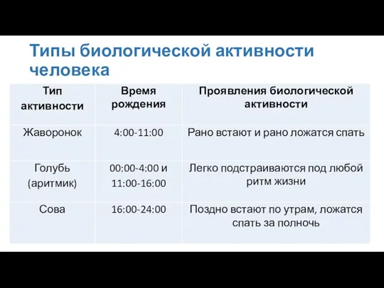 Типы биологической активности человека