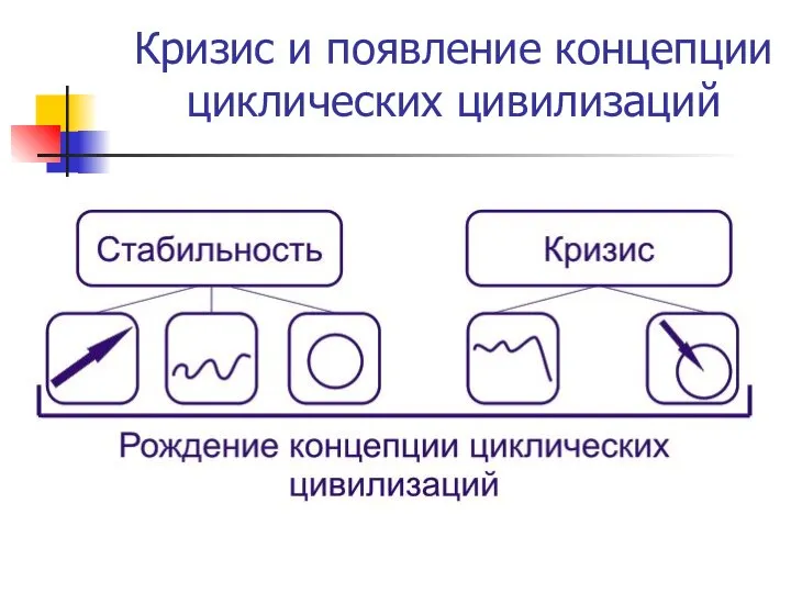 Кризис и появление концепции циклических цивилизаций