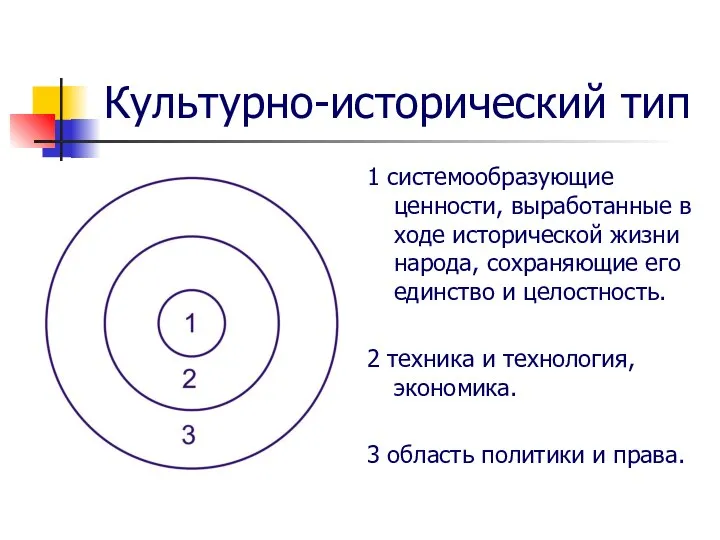 Культурно-исторический тип 1 системообразующие ценности, выработанные в ходе исторической жизни народа, сохраняющие