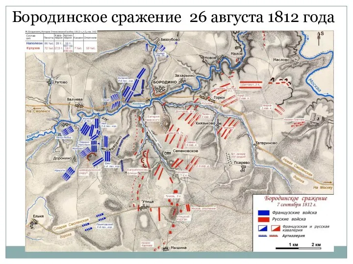Бородинское сражение 26 августа 1812 года